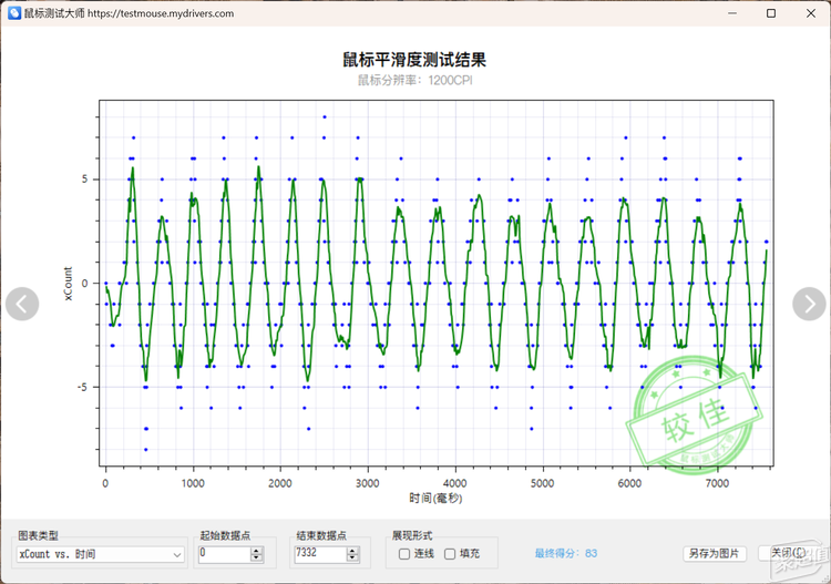 T760MT760 mini多模无线鼠标AG真人网站多模跨屏大师手感——雷柏M(图15)